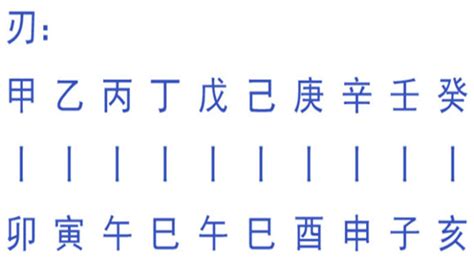 八字 羊刃|八字中的羊刃正确查法 羊刃的化解方法